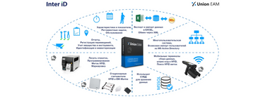 Inter iD (Интер АйДи) — IT оборудование и софт для бизнеса